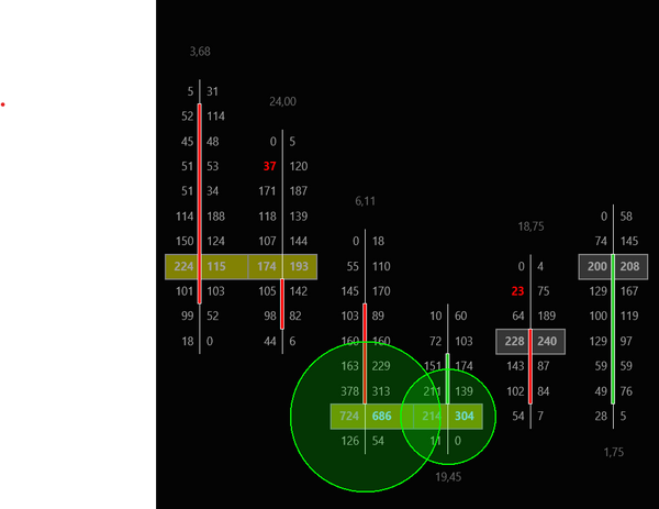 Big Trades Indicator