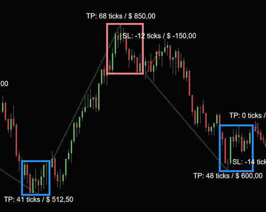 Devils Breakout trader