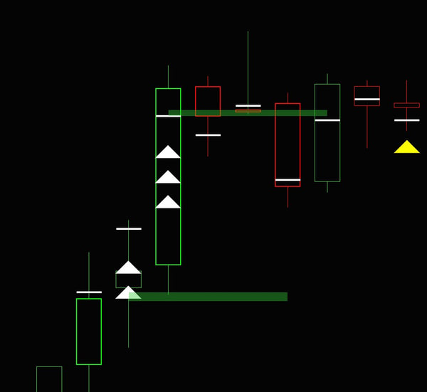 Orderflow Buy/Sell Momentum
