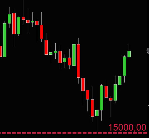 Big Round Numbers Indicator