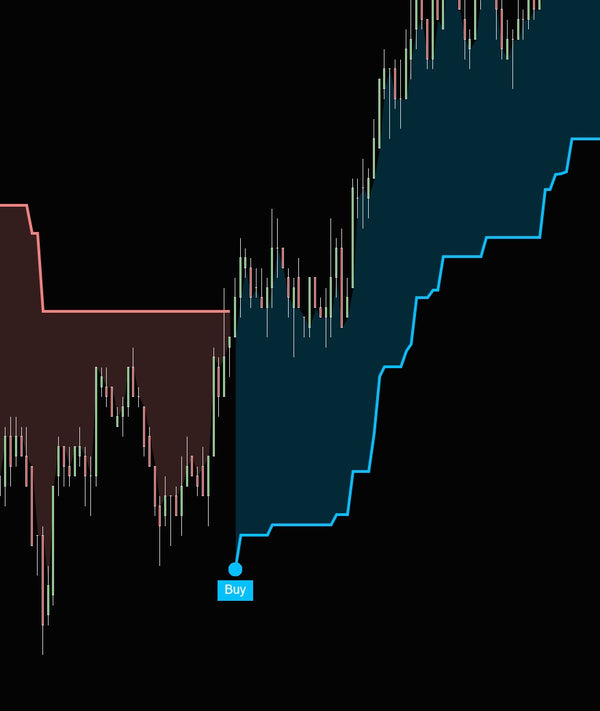 Devil''s Friend Indicator