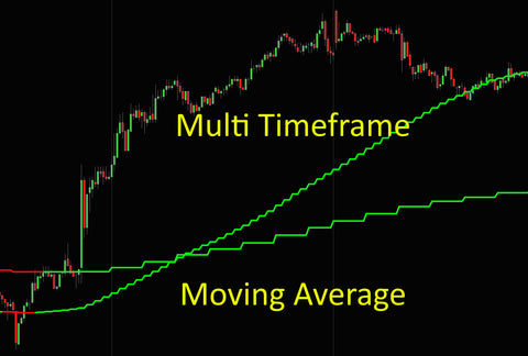 Multi Timeframe Moving Average