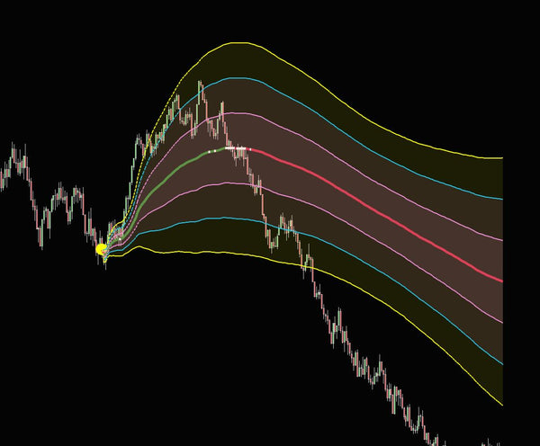 Anchored VWAP Drawing Tool