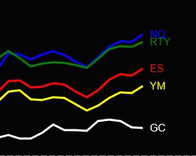 Market Strength Correlation