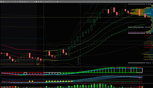 Tick Chart Trading Package