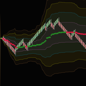 VWAP Indicator